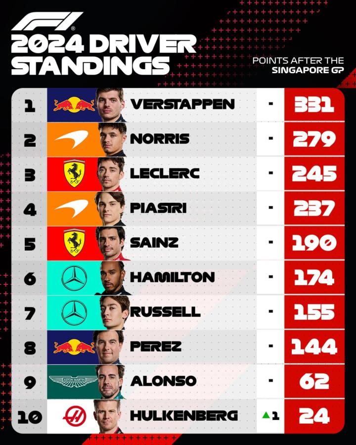 Imagen Verstappen busca su cuarto título mundial de Fórmula 1.