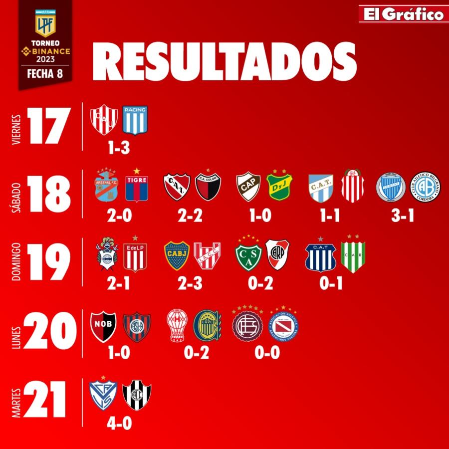 Imagen Resultados de la fecha 8 de la LPF.