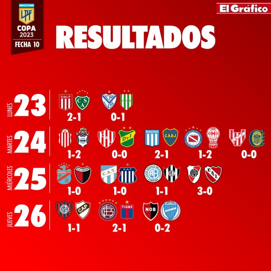 Imagen El sábado comenzará la fecha 11.