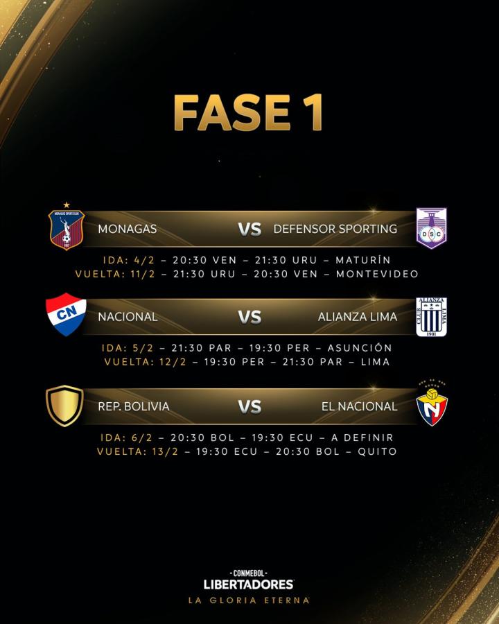 Imagen El fixture de la Fase 1 de la Libertadores.