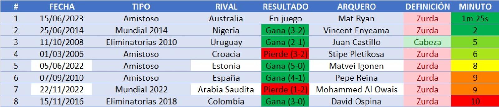 Imagen El gol más rápido de Messi en la Selección Argentina.