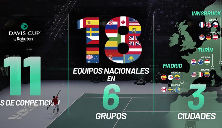 Imagen de COPA DAVIS MULTISEDE: INNSBRUCK Y TURÍN SE SUMAN A MADRID