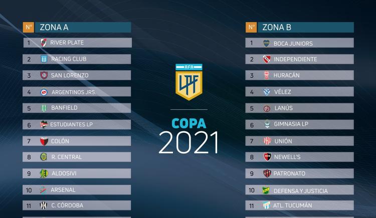 Imagen de COPA DE LA LIGA: ZONAS DEFINIDAS Y SUPERCLÁSICO EL 14/3